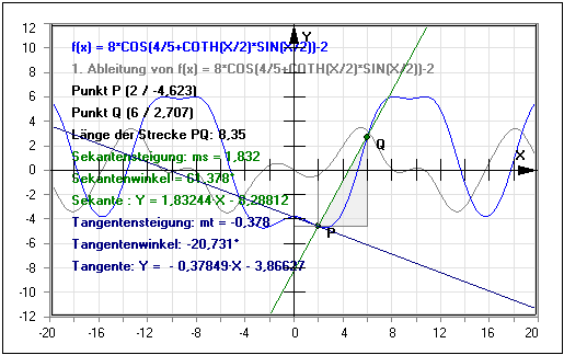 MathProf - Sekante - Tangente - Sekantensteigung - Tangentensteigung - Rechnerisch bestimmen - Mittelwertsatz - Mittlere Änderungsrate - Lokale Änderungsrate - Absolute Änderung - Relative Änderung - Prozentuale Änderung - Sekantenproblem - Beispiel - Tangente zeichnen - Ableitung - Sekantenproblem - Grafisches Differenzieren - Rechner - Berechnen