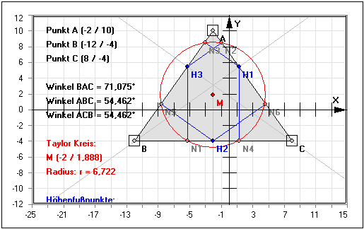 MathProf - Taylor-Kreis - Höhen - Nebenhöhen - Höhenfußpunkte - Höhenlinien - Darstellen - Plotten - Graph - Rechner - Berechnen - Grafik - Zeichnen - Plotter
