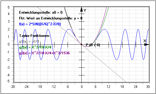 MathProf - Potenzreihen - Taylor-Funktion - Taylor-Reihe - Taylorsche Reihen - Taylor-Polynom - Taylorreihen - Reihenentwicklung -Taylorreihe - Potenzreihenentwicklung - Taylorreihenentwicklung - Taylorentwicklung - Taylorsches Näherungspolynom - Taylor-Approximation - Reihenentwicklung - Darstellen - Plotten - Graph - Rechner - Berechnen - Grafik - Zeichnen - Plotter