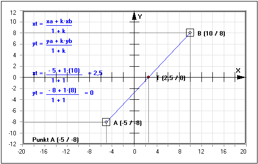 MathProf - Teilungsverhältnis - Teilung - Strecke - Verhältnis - Teilungspunkt - Teilverhältnis - Streckenteilung - Teilung einer Strecke - Rechner - Berechnen - Zeichnen - Halbieren - Halbierung - Strecke im Verhältnis - Teilen - Berechnung einer Streckenlänge - Definition - Arbeitsblatt - Arbeitsblätter - Formel