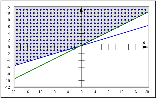 MathProf - Ungleichungen lösen - Lösung - Grafisch - Funktionen - Plotten - Variable - Lösungsmenge - Ungleichung - Graph - Ungleichungen mit zwei Variablen - Bilder - Rechnen mit Ungleichungen - Relationszeichen - Relationssymbole - Inversionsgesetz