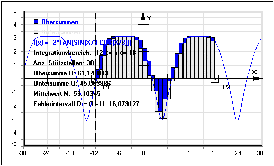 MathProf - Obersumme - Untersumme - Streifenmethode - Integral - Summenbildung - Integralrechnung - Mittelwert - Fehler - Streifenmethode - Darstellen - Plotten - Graph - Rechner - Berechnen - Grafik - Zeichnen - Plotter