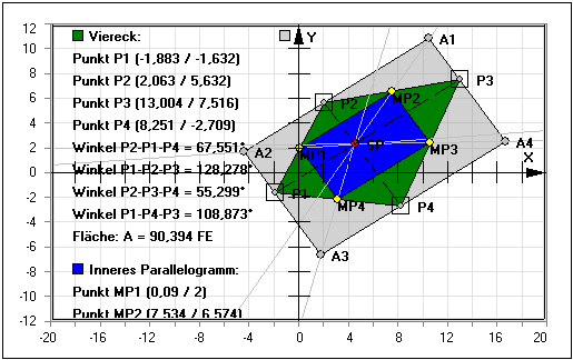 MathProf - Varigon-Parallelogramm - Viereck - Winkel - Darstellen - Plotten - Graph - Rechner - Berechnen - Grafik - Zeichnen - Plotter