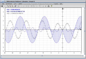 MathProf - Horizontale Verschiebung - Kurve - Funktion - Plot - Darstellung - Graph - Graphik
