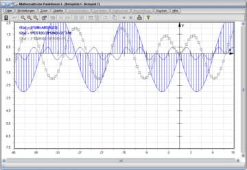 MathProf - Vertikale Verschiebung - Kurve - Funktion - Plot - Darstellung - Graph - Graphik