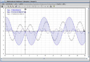 MathProf - Verschiebung - Kurve - Funktion - Plot - Darstellung - Graph - Graphik