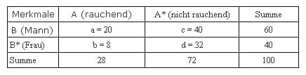 Vierfelder-Test