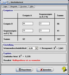 MathProf - Vierfeldertest - Vierfeldertafel - Ereignis - Irrtumswahrscheinlichkeit - Häufigkeiten - Wahrscheinlichkeiten - 4-Felder-Tafel - Rechner - Berechnung - Unabhängigkeitstest - Relative Häufigkeit - Abhängigkeit - Annahme - Beschreibung - Definition - Chi Koeffizient