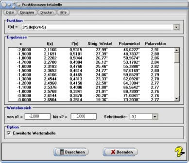 MathProf - Funktionswerte - Tabelle - Wertetabelle - Funktionswerte berechnen - Graphen - Funktionswert