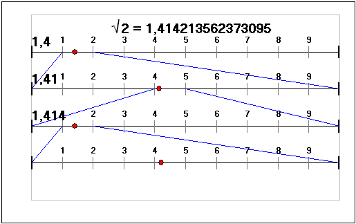 MathProf - Wurzellupe - Wurzelziehen - Wurzel ziehen - Rechnen mit Wurzeln - Wurzelrechnen - Wurzelwerte - Wurzelgesetze - Wurzelausdruck - Wurzelausdrücke - Berechnung - Rechengesetze - Aufgaben - Rechnen - Terme - Schreibweise - Teilweise Radizieren - Radizieren-  Rechner - Berechnen