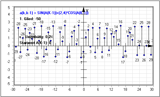 MathProf - Rekursive Zahlenfolgen - Grenzwert - Rekursive Zahlenreihen - Grafisch - Limes - Konvergenz - Divergenz - Darstellen - Plotten - Graph - Rechner - Berechnen - Grafik - Zeichnen - Plotter