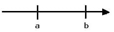 MathProf - Zahlen - Zahlengerade - 2