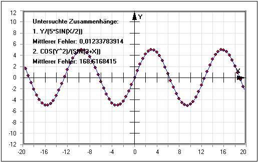 MathProf - Messwerte - Zusammenhang - Mittlerer Fehler - Quadratischer Fehler - Zuordnung - Funktion - Darstellen - Berechnen - Proportion - Rechner - Diagramm - Direkt proportionale Zuordnung - Indirekt proportionale Zuordnung - Antiproportionale - Eindeutig - Eineindeutig - Mehrdeutig - Tabelle