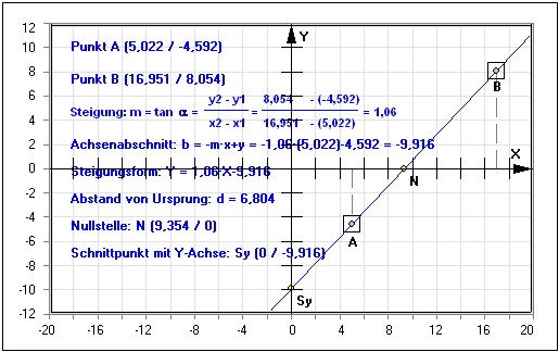 MathProf - Gerade - Zwei-Punkte-Form - Lineare Funktion - Geradengleichung - Schniitwinkel - Winkelhalbierende - Lineare Funktionen - Achsenschnittpunkte - Gerade durch 2 Punkte - Nullstelle - Steigung - Darstellen - Plotten - Graph - Rechner - Berechnen - Grafik - Plotter