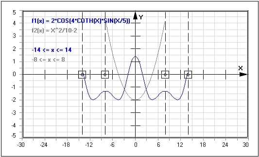 MathProf - Abschnittsweise definierte Funktion - Teilweise definierte Funktion - Intervall - Berechnen - Berechnung - Variablen - Teilweise definiert - Bild - Rechner - Zusammengesetzte Funktionen - Beispiel - Abschnittsweise definierte Funktionen - Teilfunktion - Kurvenstücke - Stückweise definierte Funktion - Darstellen - Zeichnen