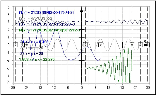 MathProf - Abschnittsweise definierte Funktion - Teilweise definierte Funktion - Bilder - Arbeitsblatt - Arbeitsblätter - Unterrichtsmaterial - Aufgaben - Definition - Darstellung  - Intervalle von Funktionen - Graphen - Stückweise definierte Funktion - Zusammengesetzte Funktionen - Beispiel - Abschnittsweise definierte Funktionen - Zusammengesetzte Kurven - Intervalle - Kurvenstücke - Grafik