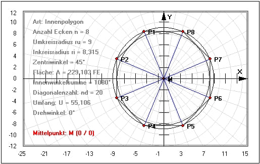 MathProf - Achteck - Achtecke - Eigenschaften - Fläche - Flächeninhalt -  Konstruieren - Regelmäßig - Umfang - Winkel - Zeichnen - Mathematik - Beispiel - Regelmäßiges Vieleck - Vielecke - Polygon - Seitenlänge - Innenwinkelsumme - Diagonalen - Zentriwinkel - Oktogramm - Rechner