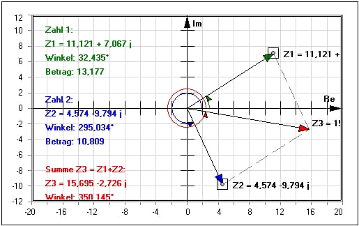 MathProf - Komplexe Zahlen - Addition komplexer Zahlen - Subtraktion komplexer Zahlen - Zeigerdiagramm - Addieren und Subtrahieren komplexer Zahlen - Rechnen mit komplexen Zahlen - Komplexe Zahlen addieren - Komplexe Zahlen subtrahieren - Summe komplexer Zahlen - Realteil - Imaginärteil - Betrag - Winkel - Rechner - Berechnen