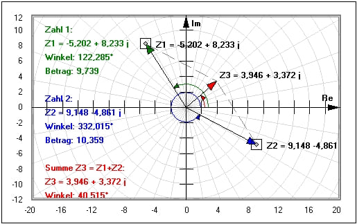 MathProf - Addition komplexer Zahlen - Subtraktion komplexer Zahlen - Realteil - Imaginärteil - Zeigerdiagramme - Vektor - Geometrische Darstellung - Differenz komplexer Zahlen - Imaginäre Zahlen addieren - Imaginäre Zahlen subtrahieren - Winkel komplexer Zahlen - Realteil - Imaginärteil - Rechner - Berechnen - Beispiel