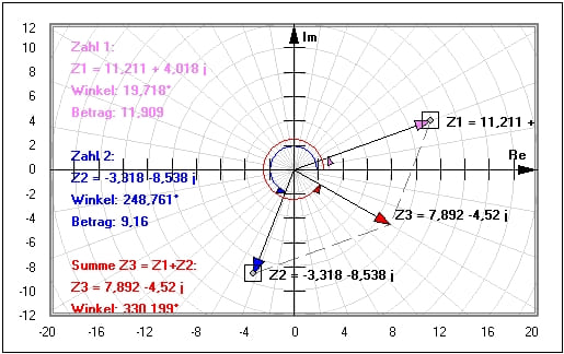 MathProf - Komplexe Zahlen - Addition zweier komplexer Zahlen - Subtraktion zweier komplexer Zahlen - Differenz zweier komplexer Zahlen - Summe zweier komplexer Zahlen - Skizzieren - Winkelkoordinaten komplexer Zahlen - Rechenregeln komplexer Zahlen - Realteil - Imaginärteil - Darstellen - Plotten - Graph - Rechner - Berechnen