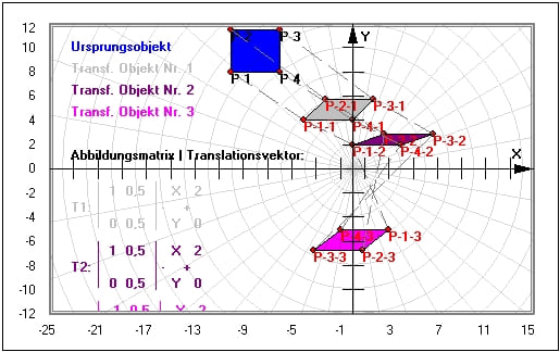 MathProf - Affine Abbildung - Matrixdarstellung - Kollineation - Übergangsmatrix - Basiswechsel - Ähnlichkeit - Symmetrie - Bildpunkte - Zuordnung - Grafisch - Verzerren - Verzerrung - Matrizendarstellung - Matrixgleichung - Translationsvektor - Scherstreckung - Urbild - Punkt - Berechnen - Beispiel - Lineare Abbildung - Nichtlineare Transformation - Lineare Transformation - Translationen - Affine Rotation - Rechner - Berechnen