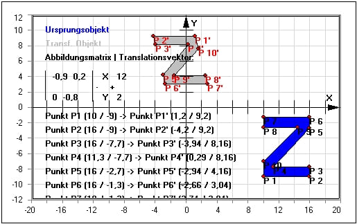 MathProf - Affine Abbildung - Translation - Abbildung - Bewegung - Translation und Rotation - Translationsvektor - Abbildungsmatrizen - Spiegelung - Skalierung - Figuren - Affine Abbildungen - Beispiel - Lineare Abbildung - Fixelemente - Fixpunkte - Fixpunkt - Fixpunktgerade - Fixgerade - Rechner - Berechnen