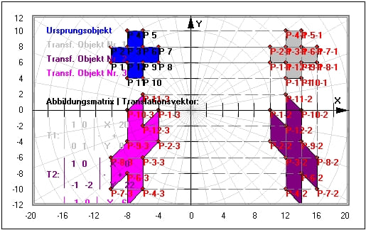 MathProf - Affine Abbildungen - Abbildungsmatrizen - Abbildungsmatrix - Translationsvektor - Eigenvektoren - Eigenwerte - Transformation - Affine Transformation - Translation - Beispiel - Lineare Abbildung - Fixpunkt - Fixgerade - Verkettung von Abbildungen - Rechner - Berechnen
