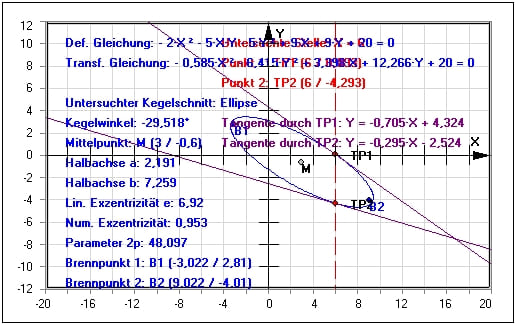MathProf - Ellipse - Gedreht - Darstellen - Plotten - Graph - Rechner - Berechnen - Plotter - Halbachsen - Mittelpunkt - Beispiel - Brennpunkte - Hauptachsentransformation