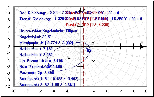 MathProf - Kegelschnitt - Ellipse - Drehen - Rotation - Winkel - Berechnen - Rechner - Drehung - Verschiebung - Lage - Position - Allgemeine Gleichung - Ellipsengleichung - Plotten - Beispiel - Brennpunkt - Brennpunkte - Hauptachsentransformation