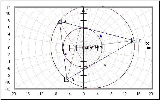 MathProf - Dreieck - Zeichnen - Winkel - Inkreis - Umkreis - Höhen - Seitenhalbierende - Innenwinkel - Ankreise - Beispiel - Unregelmäßiges Dreieck - Berechnung Dreieck - Dreieck berechnen - Formeln - Winkelhalbierende - Seitenhalbierende - Mittelsenkrechte