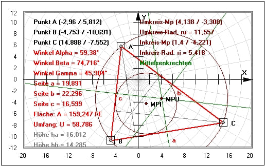 MathProf - Dreiecke - Berechnen - Flächeninhalt - Seitenhalbierende - Innenwinkel - Beispiel - Unregelmäßiges Dreieck - Untersuchen - Seitenmittelpunkt - Seitenmitten - Höhen - Winkel - Formeln - Winkelhalbierende - Dreieck - Spitzwinkliges Dreieck - Stumpfwinkliges Dreieck