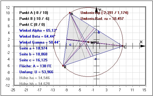 MathProf - Dreieck - Mittelpunkt - Merkmale - Schwerlinie - Schwerlinien - Fläche bestimmen - Flächeninhalt bestimmen - Flächenrechner - Flächenformel - Flächenformeln - Höhenberechnung - Fehlende Winkel - Fehlende Seiten - Fehlende Größen - Ungleichseitiges Dreieck - Besondere Dreiecke - Beliebige Dreiecke - Rechner - Berechnen