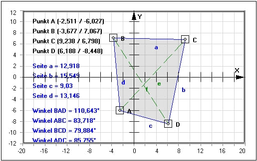 MathProf - Viereck - Allgemeines Viereck - Seiten - Diagonalen - Berechnen - Diagonale - Beispiel - Diagonalenschnittpunkt - Überschlagenes Viereck - Eckenschwerpunkt - Definition - Formeln - Vierecke - Umfang - Winkel - Mittelsenkrechte - Winkelhalbierende - Flächeninhalt - Allgemeine Vierecke - Rechner