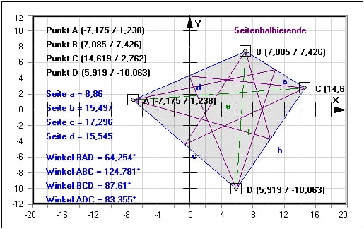 MathProf - Viereck - Allgemeines Viereck - Länge - Seiten - Umfang - Flächenberechnung - Berechnen - Berechnung - Beispiel - Eigenschaften - Vierecke - Umfang - Winkel - Mittelsenkrechte - Winkelhalbierende - Flächeninhalt - Allgemeine Vierecke - Seitenhalbierende - Formeln - Unregelmäßiges Viereck - Koordinaten - Eigenschaften - Rechner