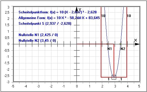 MathProf - Parabel - Quadratische Funktion - Quadratische Funktionen - Funktion bestimmen - Formel - Eigenschaften quadratischer Funktionen - Normalparabel verschieben - Schaubild - Streckfaktor - Verschobene Parabel - Beispiel - Quadratische Gleichungen - Scheitelpunktform - Rechner - Berechnen - Parabel strecken - Parabel stauchen