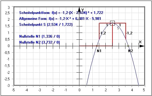 MathProf - Quadratische Funktion - Parabel - Arbeitsblatt - Arbeitsblätter - Unterrichtsmaterial - Erklärung - Aufgaben - Verändern - Verschiebung - Wertetabelle - Parameter - Bestimmen - Horizontale Verschiebung - Untersuchen - Parameter - Koeffizienten - Gestreckte Parabel - Gestauchte Parabel - Achsenschnittpunkte - Stauchung - Streckung - Parabel verschieben - Beispiel - Rechner - Berechnen