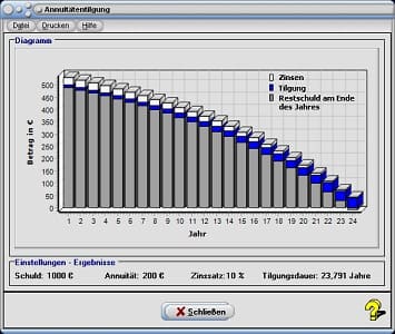 MathProf - Annuitätentilgung - Tilgungsrechner - Tilgungsbetrag - Aufzinsungsfaktor - Annuität - Formeln zur Berechnung von Annuitätendarlehen - Annuitätenmethode - Berechnung - Finanzierung - Kumulierte Zinsen - Tabelle - Zins - Zinsen - Zinssatz - Anfangsschuld - Restschuld - Zinsbetrag - Schuldentilgung - Grafik - Berechnen - Schuldentilgungsdauer - Diagramm - Rechner - Graph