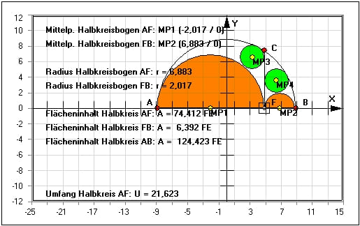 MathProf - Archimedische Kreise - Kreise im Kreis - Halbkreis - Apollonius-Kreis - Halbkreisbogen - Bankoffkreis - Tangierende Kreise - Darstellen - Plotten - Graph - Rechner - Berechnen - Grafik - Zeichnen - Plotter