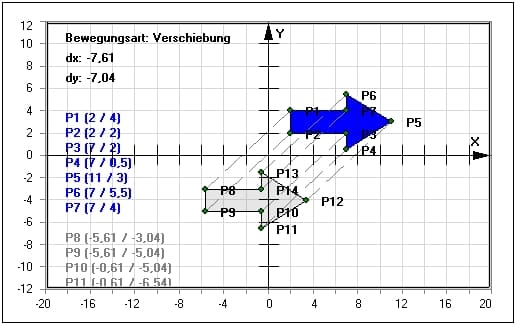 MathProf - Figur drehen - verschieben - Figur spiegeln - Drehung um den Ursprung - Parallel - Orthogonal - Winkel - Parallelverschiebung - Figuren - Polygone - Spiegelung an einer Geraden - Geometrische Flächen - Kongruenzabbildungen - Abbildung - Translation - Beispiel - Spiegelachse - Spiegelpunkt - Symmetrische Figuren - Ähnliche Figuren - Rechner - Berechnen