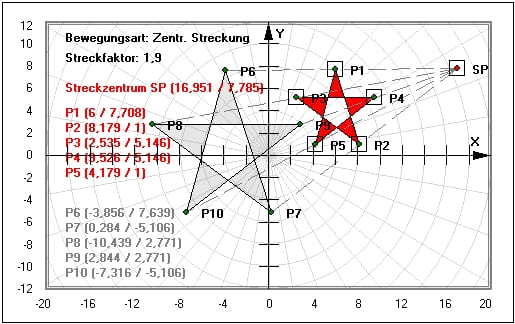 MathProf - Kollinearität - Parallelität - Komplanarität - Gedreht - Gespiegelt - Gestaucht - Gestreckt - Abgebildet - Koordinaten - Bildpunkte - Bilder - Stauchen - Verkleinern - Vergrößern - Verkleinerung - Vergrößerung - Horiziontale Verschiebung - Formel - Vertikale Verschiebung - Strecken - Beispiel - Stauchung - Zentrische Streckung - Streckfaktor - Streckzentrum - Berechnen - Rechner