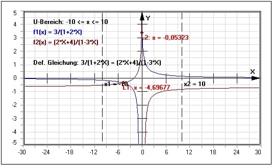 MathProf - Gleichungen - Bruchgleichungen - Äquivalente Gleichungen - Rechner - Berechnen - Äquivalenz - Äquivalent - Gleichwertig - Gleichwertigkeit - Gleichwertige Gleichungen - Umstellung - Umstellen - Äquivalenzumformung - Äquivalenzumformungen - Gleichung - Beispiel
