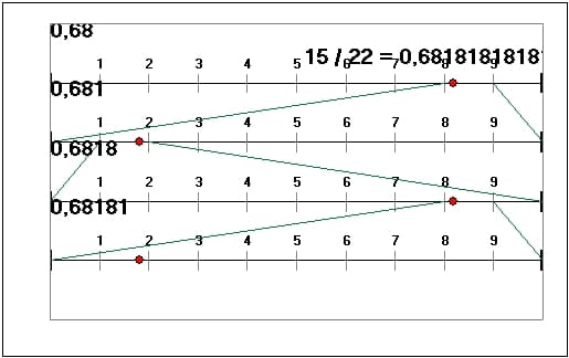 MathProf - Bruch - Intervallschachtelung - Zahl - Zahlen - Formel - Dezimaldarstellung - Zähler - Nenner - Beispiel - Dezimalbrüche dividieren - Endlicher Dezimalbruch - Periodischer Bruch - Endliche Brüche - Periodische Brüche - Abbrechender Dezimalbruch - Periodischer Dezimalbruch - Abbrechende Dezimalbrüche