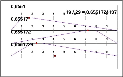 MathProf - Dezimalbruch - Dezimalbrüche - Intervallschachtelung - Dezimalbruchentwicklung - Dezimaldarstellung - Brüche - Intervall - Darstellen - Rechner - Berechnen - Grafik - Zeichnen - Periodische Dezimalbrüche - Stellenwert - Einerstelle - Zehnerstelle - Hunderterstelle - Zehntel - Hundertstel - Tausendstel