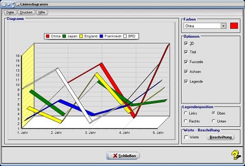 MathProf - Diagramm - Erstellen - Darstellen - Darstellung - Datenauswertung - Diagrammarten - Diagramm zeichnen - Diagramme von Daten - Grafische Darstellung - Diagrammtypen - Liniendiagramm - Säulendiagramm - Balkendiagramm - Programm - Software - Streifendiagramme - Rechner - Arten - Analysieren - Beschriften - Definition - Erklärung - Horizontal - Vertikal - Gestapelt - Feld - Felder - Tabellenfelder - Zeilen - Spalten - Arbeitsblatt