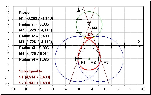 MathProf - Eikurven - Eikurve - Oval - Kurve - Gerade - Kreis - Gleichung - Figur - Beispiel - Darstellen - Plotten - Graph - Rechner - Berechnen - Grafik - Zeichnen - Plotter