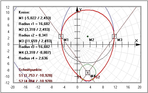 MathProf - Eikurven - Eikurve - Oval - Kurve - Gerade - Kreis - Gleichung - Figur - Beispiel - Darstellen - Plotten - Graph - Rechner - Berechnen - Grafik - Zeichnen - Plotter