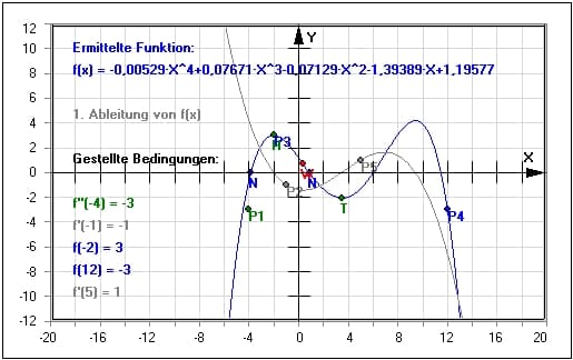 MathProf - Ganzrationale Funktion - Bestimmen - Erste Ableitung - Zweite Ableitung - Polynom - Ganzrationale Funktionen - Ableitungsfunktion - Polynomfunktion - Bestimmung - Ermitteln - Ermittlung - Punkte - Nullstellen - Darstellen - Rechner - Berechnen - Grafisch