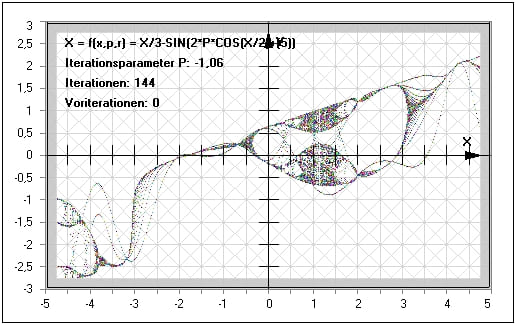 MathProf - Feigenbaum-Diagramm - Logistische Abbildung - Feigenbaum-Attraktor - Bifurkationsdiagramm - Verhulst - Bild - Darstellen - Grafik - Chaos - Chaotisches Verhalten - Zahl - Chaostheorie - Feigenbaum-Konstante - Programm