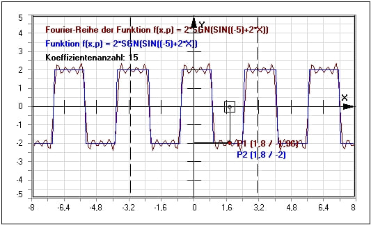 MathProf - Fourier Reihen - Reihenentwicklung - Fourierentwicklung - Rechteckschwingung - Rechteckfunktion - Rechteckkurve - Rechteckschwingung - Rechteckimpuls - Rechtecksignal - Fourierreihe bestimmen - Einweggleichrichtung - Zweiweggleichrichtung - Trapezkurve - Trapezimpuls - Fourierpolynom - Bestimmen - Berechnen - Entwickeln - Formeln - Fourierreihen - Beispiel - Fourierreihe - Sägezahnkurve - Plotter - Rechner