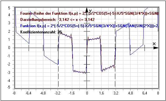 MathProf - Fourier Reihe - Analyse - Berechnen - Treppenfunktion - Entwickeln - Koeffizienten - Komplex - Plotten - Beispiel - Fourier-Analyse - Fourier-Koeffizienten - Fourierreihe - Fourier Reihenentwicklung - Polynom - Werte - Rechner - Plotter